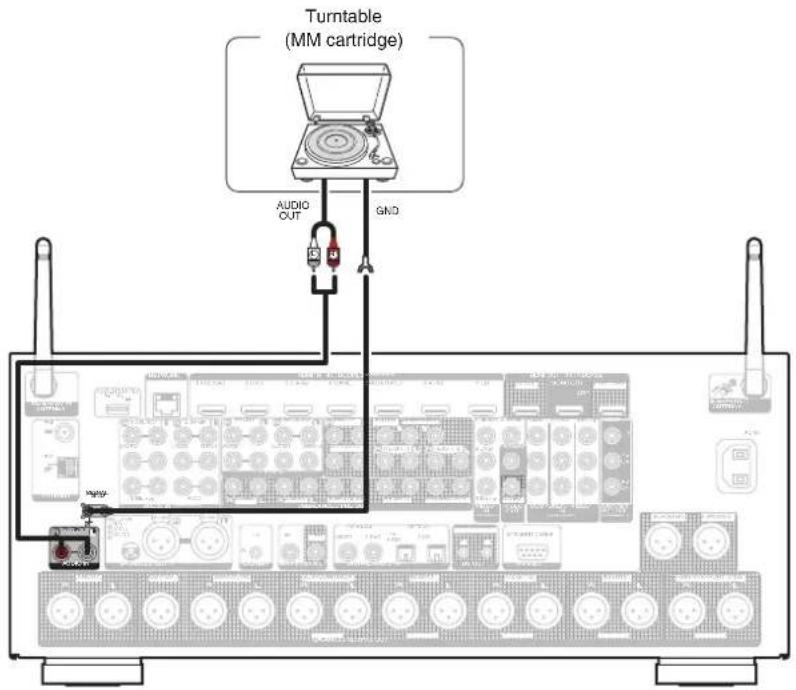 Turntable (MM cartridge) AUDIO OUT GND
