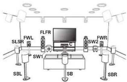 SLSR FWL FLFR C SW1 SW2 FWR SBL SB SBR