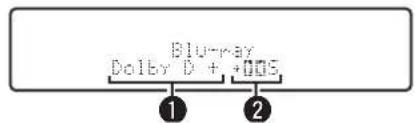 Dolby D + 005 ① ②