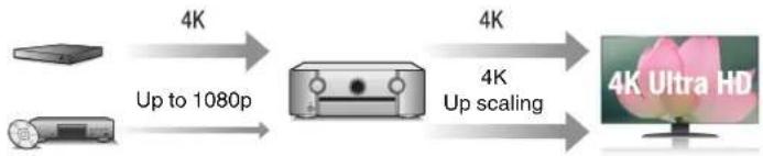 MARANTZ AV8805 - - HDCP 2.2 - 1