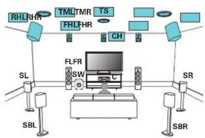 MARANTZ AV8805 - ■ Example connection - 1