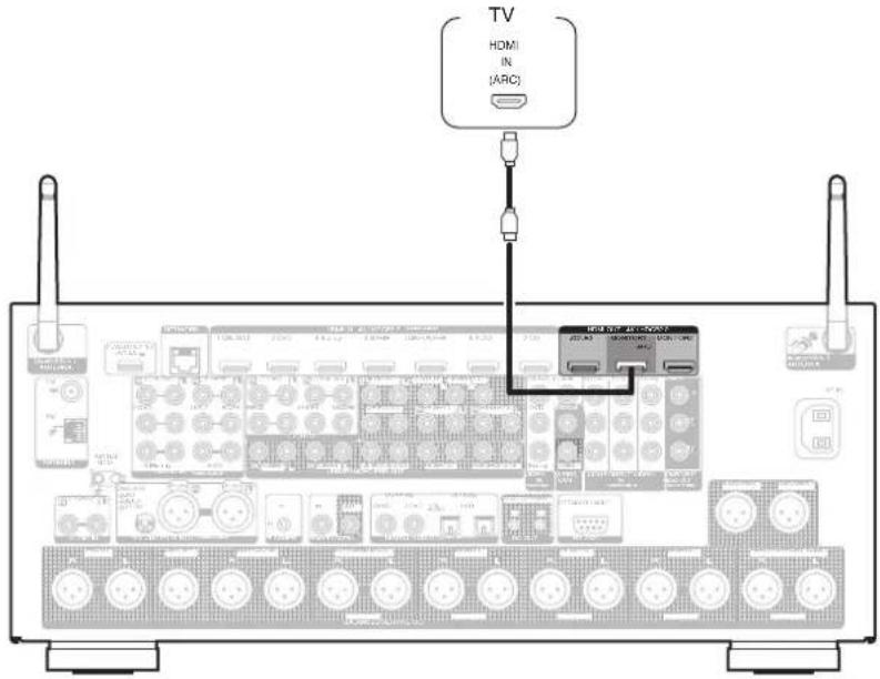 TV HDMI IN (ARC) ABC
