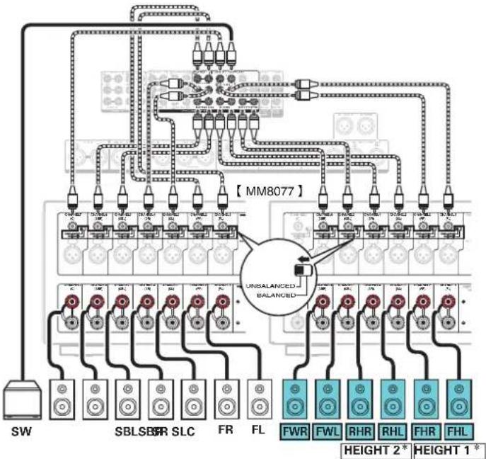 MARANTZ AV8805 - ■ Example connection when using three sets of ceiling speakers - 13