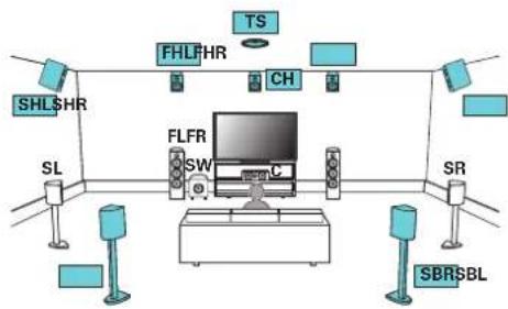 MARANTZ AV8805 - ■ Example connection for the Auro-3D 13.1-channel system - 1