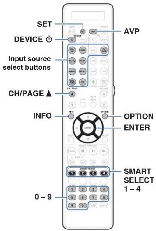 SET DEVICE ⏻ Input source select buttons CH/PAGE ▲ INFO OPTION ENTER 0 - 9 AVP AVP SMART SELECT 1 - 4 1 2 3 4 5 6 7 8 9 0