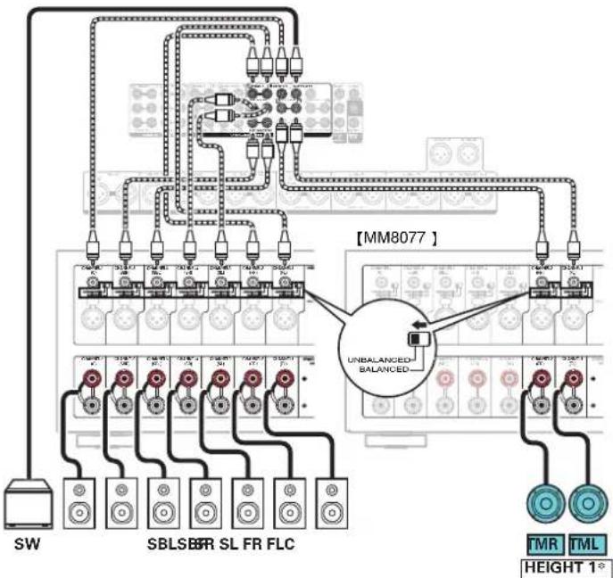 MARANTZ AV8805 - ■ Example connection when using one set of ceiling speakers - 3