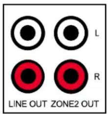 L R LINE OUT ZONE2 OUT