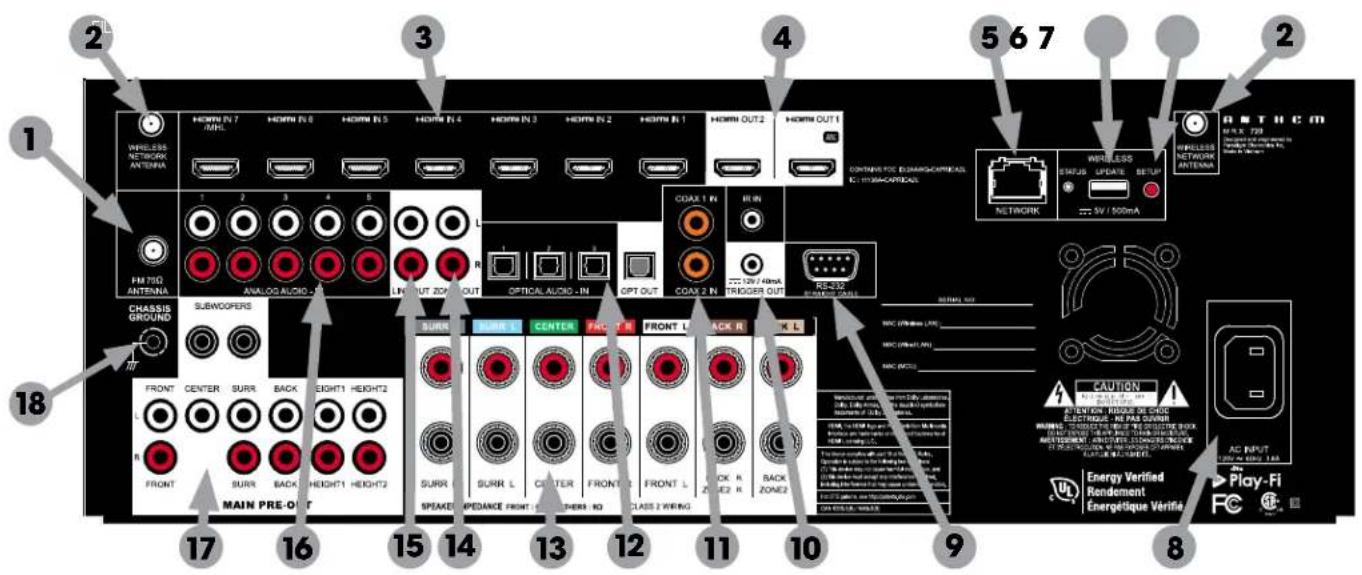 1 2 3 4 5 6 7 2 WIRELESS NETWORK ANTENNA HORN IN 7 HORN IN 8 HORN IN 5 HORN IN 4 HORN IN 3 HORN IN 2 HORN IN 1 HORN OUT 2 HORN OUT 1 FM TOG ANTENNA ANALOG AUDIO - IN LINKUT ZON OUT OPTICAL AUDIO - IN OPT OUT COAX 1 IN IR IN COAX 2 IN TRIGGER OUT RE-332 CHASSIS GROUND SUBWOOPERS FRONT CENTER SURR BACK SIGHT1 HEIGHT2 R FRONT SURR BACK HEIGHT1 HEIGHT2 MAIN PRE-OFF 17 16 15 14 13 12 11 10 9 8 COAIX 1 IN IR IN COAX 2 IN ZON / 40mA RE-332 MAC (OFFLINE LIME) MAC (OFFLINE) CAM CONTROL AND ON OFFLINE, ASSEMBLED, ELECTRIC, ELECTRONIC, ELECTRONIC, ELECTRONIC, ELECTRONIC, ELECTRONIC, ELECTRONIC, ELECTRONIC, ELECTRONIC, ELECTRONIC, ELECTRONIC, ELECTRONIC, ELECTRONIC, ELECTRONIC, ELECTRONIC, ELECTRONIC, ELECTRONIC, ELECTRONIC, ELECTRONIC, ELECTRONIC, ELECTRONIC, ELECTRONIC, ELECTRONIC, ELECTRONIC, ELECTRONIC, ELECTRONIC, ELECTRONI CAUTION ATTENTION FOR CHINA CONC. ELECTRONIC POWER OF CANC. WHIPING CONCER FOR THE DIRECTOR BACK BEET SWITCH. AN /\NATIATION. ELEVATIONS. COLDING BEET SWITCH. AN /\NATIATION. ELEVATIONS. COLDING BEET SWITCH. AN /\NATIATION. ELEVATIONS. COLDING BEET SWITCH. AN /\NATIATION. ELEVATIONS. COLDING AC INPUT LOW ON A BAN Energy Verified RENDAMENT Energétique VERIFIE Play-Fi FC
