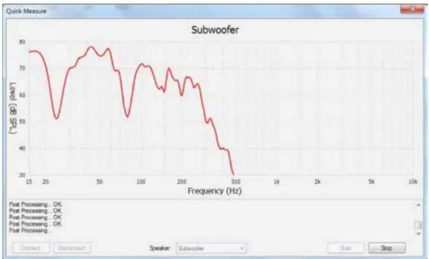 Anthem AVM 60 - MEASUREMENT - 1
