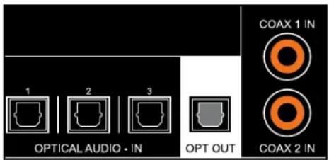 COAX 1 IN OPTICAL AUDIO - IN COAX 2 IN OPT OUT