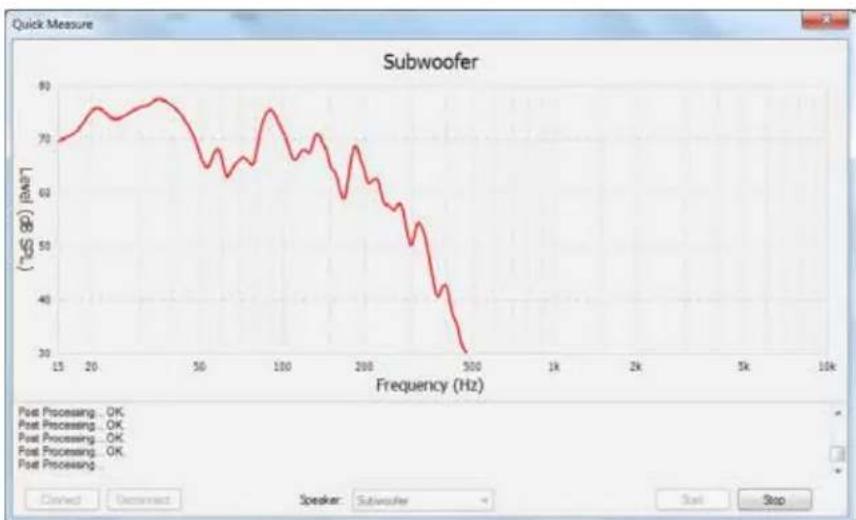 Anthem AVM 60 - MEASUREMENT - 2