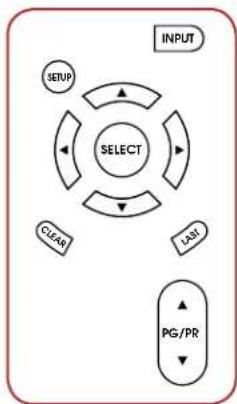 Anthem AVM 60 - SETUP - 2
