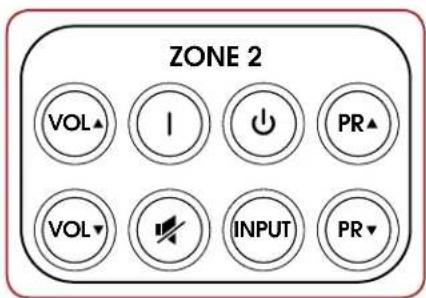 ZONE 2 VOL▲ I OK PR▲ VOL▼ INPUT PR▼