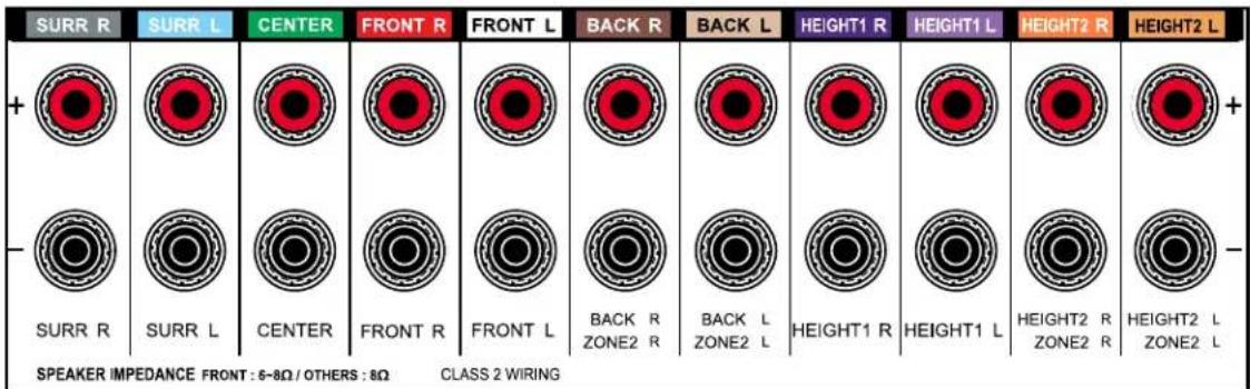 SURR R SURR L CENTER FRONT R FRONT L BACK R BACK L HEIGHT1 R HEIGHT1 L HEIGHT2 R HEIGHT2 L + - SURR R SURR L CENTER FRONT R FRONT L BACK R BACK L HEIGHT1 R HEIGHT1 L HEIGHT2 R HEIGHT2 L ZONE2 R ZONE2 L SPEAKER IMPEDANCE FRONT: 6-8Ω / OTHERS: 8Ω CLASS 2 WIRING
