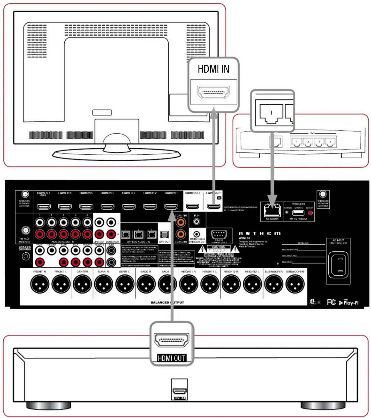 HDMI IN 1 LAN AMBI-255 NETWORK ANTENZA HDMI IN 7 HDMI IN 5 HDMI IN 4 HDMI IN 3 HDMI IN 2 HDMI IN 1 HDMI OUT2 HDMI OUT1 CUSTOMATED BY SMALLCAPRICAL BY: TINCOOPROS CAMBRIDGE NETWORK ANTENZA FM 75Q ANTENZA ANALOG AUDIO IN LINE OUT ZONES OUT OPTICAL AUDIO IN OPT OUT COAX 1 IN RIN ENV / 40mA TRIGGER OUT ANTHEM AVM 60 Designed and engineered by Fazda Biotoma Inc. Main In Vomani AC INPUT: 120V~80Hz SDA MAC SIMILIN LPG MAC SIMILIN LPG MAC SIMILIN LPG + - MAC SIMILIN LPG FRONT R FRONT L CENTER SURR R SURR L BACK R BACK HEIGHT1 R HEIGHT1 L HEIGHT2 R HEIGHT2 L SUBWOOPER SUBWOOPER BALANCED OUTPUT HDMI OUT
