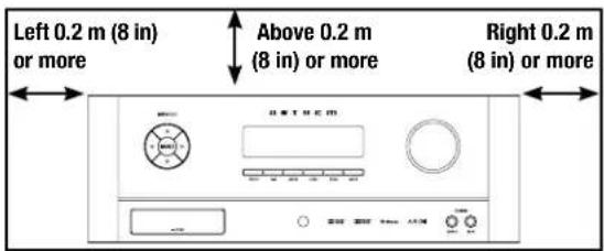 Left 0.2 m (8 in) or more Above 0.2 m (8 in) or more Right 0.2 m (8 in) or more