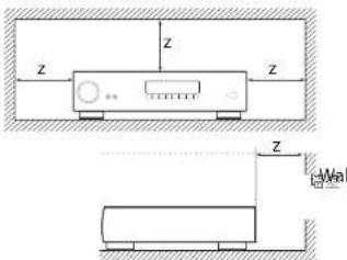 z z z z Wall