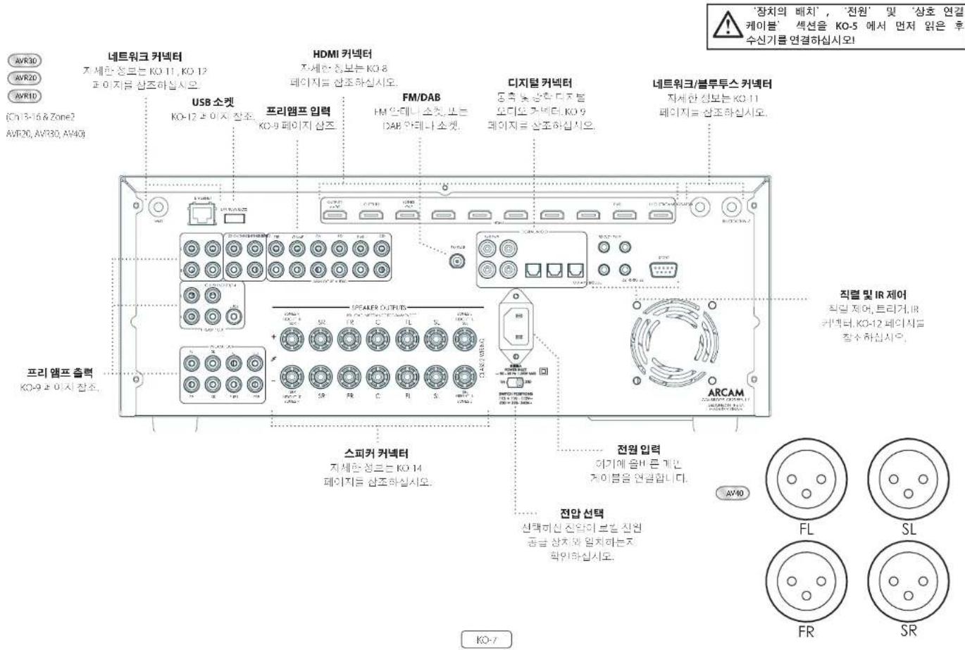 AVR3D AVR2D AVR1D (Ch 13-16 & Zone2 AVR20, AVR30, AV40) 네트워크 커넥터 지세한 상모는 KO 11, KO 12 파이지를 삼조하십시오. USB 소켓 KO-12 보이지 참조. 프리엠프 입력 KO-9 페이지 삼조. FHDMI 커넥터 지세한 정보는 KO-8 레이지를 삼조하십시오. FM/DAB HM 안테니 소켓, 또는 DAB 안테니 소켓. 디지털 커넥터 동축 및 상관 디지털 요디오 커넥터, KO 9 레이지를 삼조하십시오. 네트워크/블루투스 커넥터 지세한 정보는 KO 11 레이지를 삼조하십시오. 프리 엠프 출력 KO-9 보이지 참조. SPREAD OUTPUTS UR PR C FL SL ARCAM ARCAM COCONUT FORUM AVI0 FL SL FR SR KO-7 직렬 및 IR 제어 직밀 제어, 트리커, IR 커넥터, KO-12 페이지를 참수하십시오. 전원 입력 아기에 음비 린 개인, 게이름을 연금합니다. 전압 선택 선태하신 전약이 보를 진전 공급 상치와 임치하는지 확인하십시오.