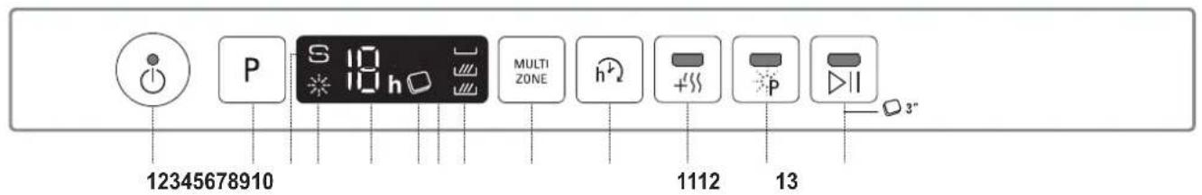 12345678910 S 18 h MULTI ZONE h 1112 13 3"