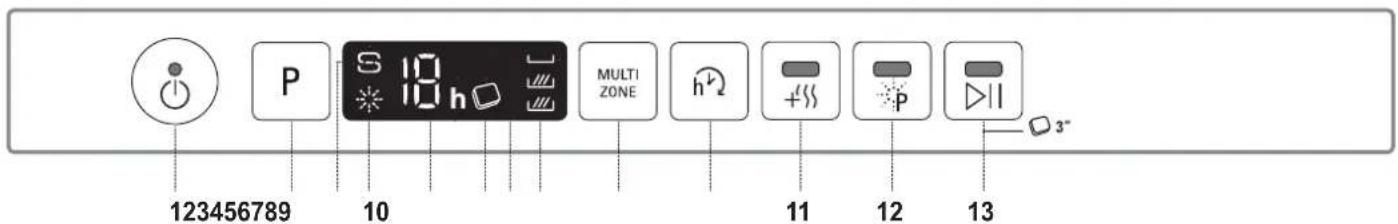123456789 10 MULTI ZONE h + + P 3~ 11 12 13