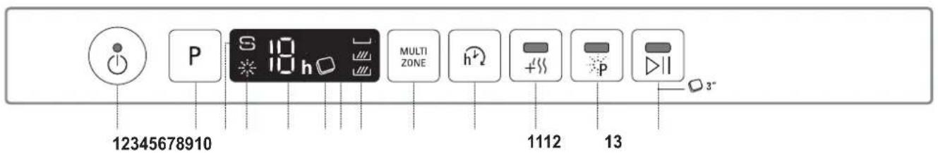 12345678910 S 18 h MULTI ZONE h 1112 13 3"