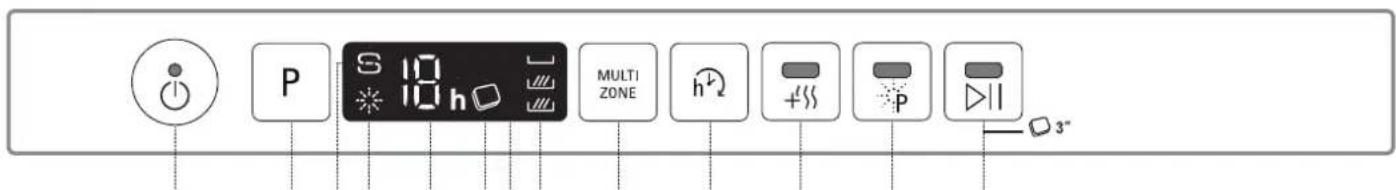 P S 10 h MULTI ZONE h +3 P 3"