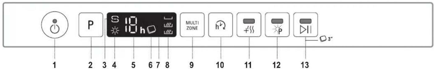 1 2 3 4 5 6 7 8 9 10 11 12 13 MULTI ZONE 3"