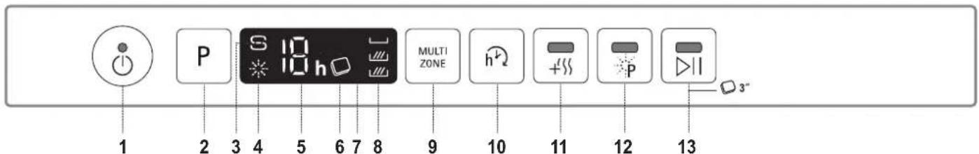 1 2 3 4 5 6 7 8 9 10 11 12 13 MULTI ZONE + 3-