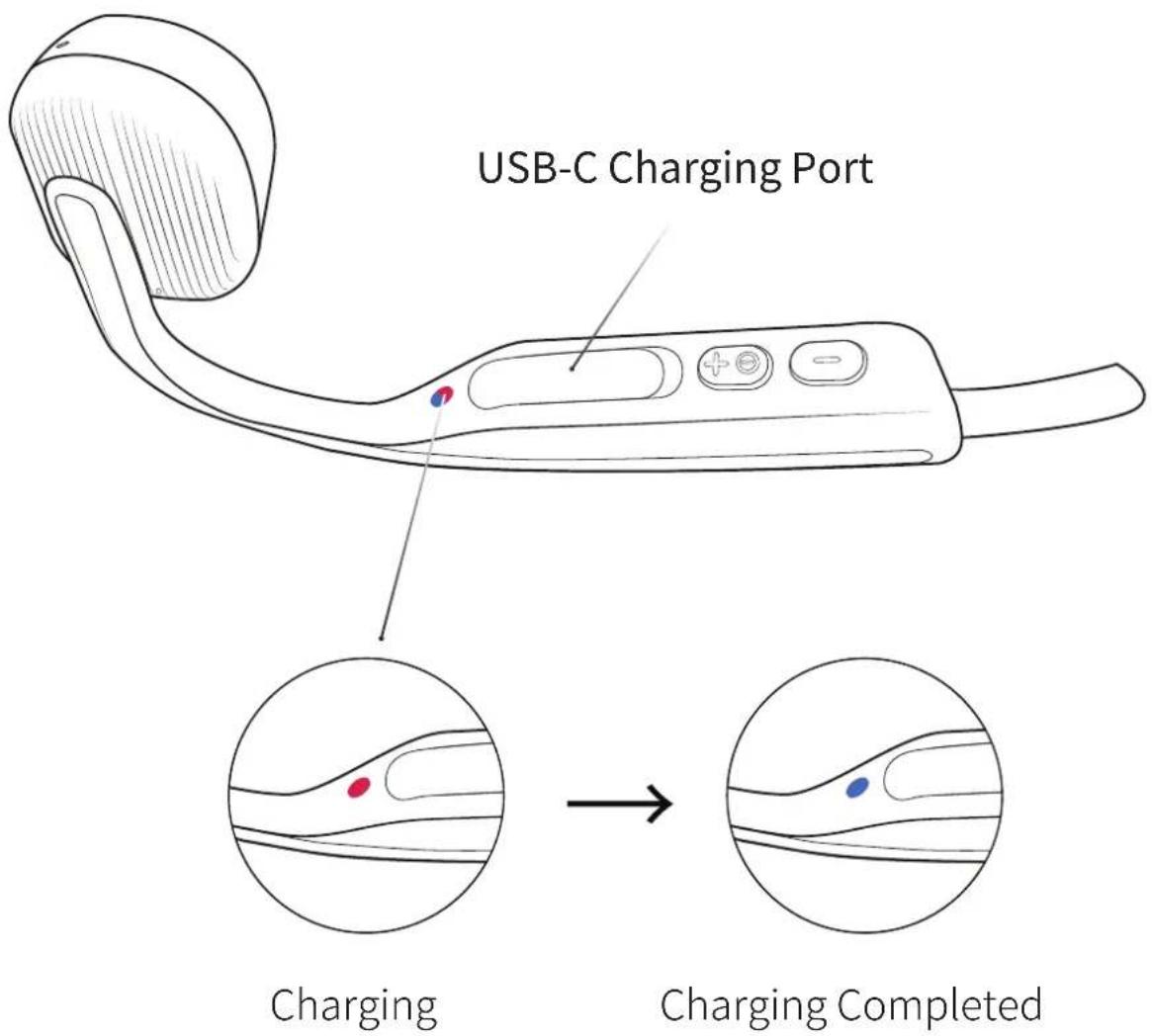 USB-C Charging Port Charging Charging Completed
