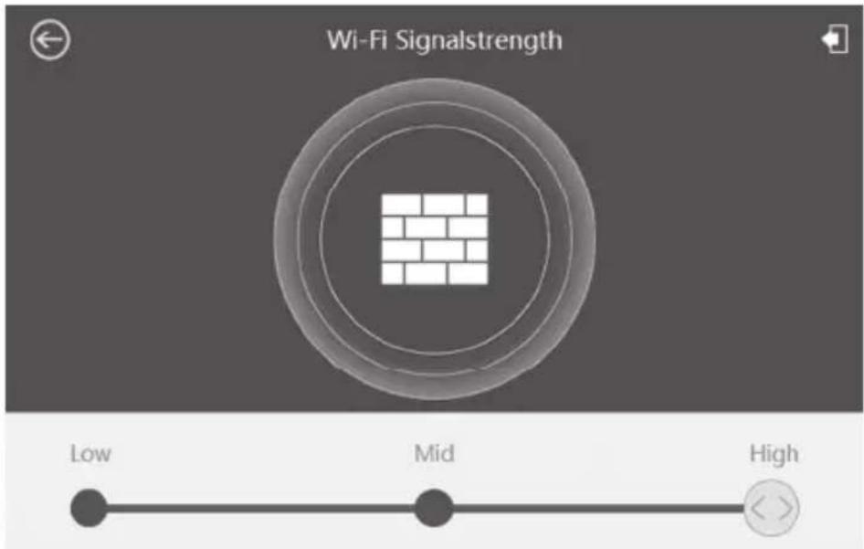 Wi-Fi Signalstrength Low Mid High