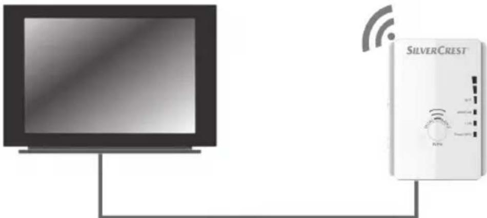 SILVERCREST SWV 733 A2 - Client Modus - 1