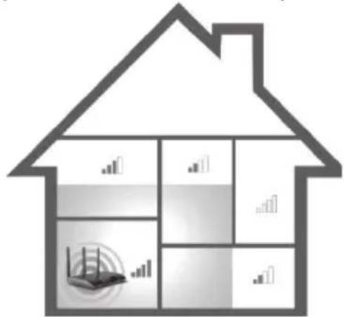Diagram of a house with labeled sections showing data visualizations and icons for wireless devices and charts