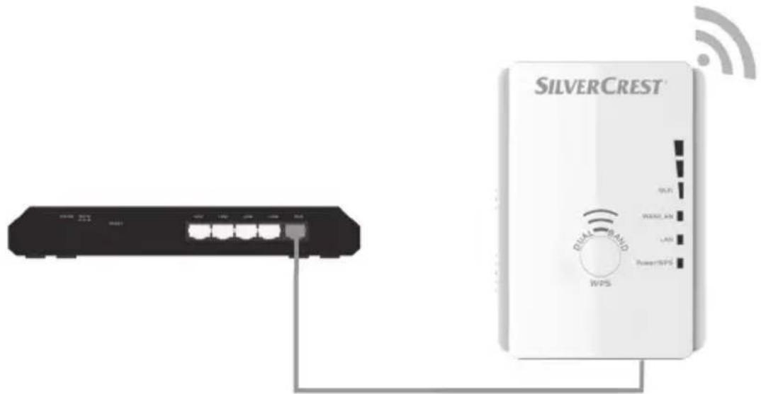 SILVERCREST WPS QUAL-BRAND WPS LPG PowerWPS WPS