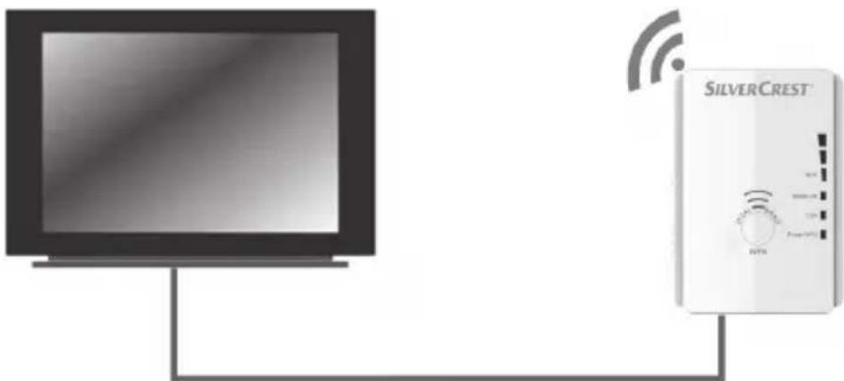 SILVERCREST SWV 733 A2 - Client mode - 1