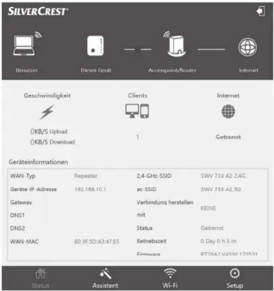 SILVERCREST® Denutzer Dieses Gerät Accesspoint/Router Internet Geschwindigkeit Clients Internet 0KB/S Upload 1 Getrennt 0KB/S Download Geräteinformationen WAN-Typ Repeater 2,4-GHz-SSID SWV 733 A2 2.4G Geräte-IP-Adresse 192.168.10.1 ac-SSID SWV 733 A2 5G Gateway Verbindung herstellen KEINE DNS1 mit DNS2 Status Getrennt WAN-MAC 80:3F:5D:A3:47:E5 Betnebszeit 0 Day 0 h 5 m Firmware RT7RA2 V4330 170521 Status Assistent Wi-Fi Setup