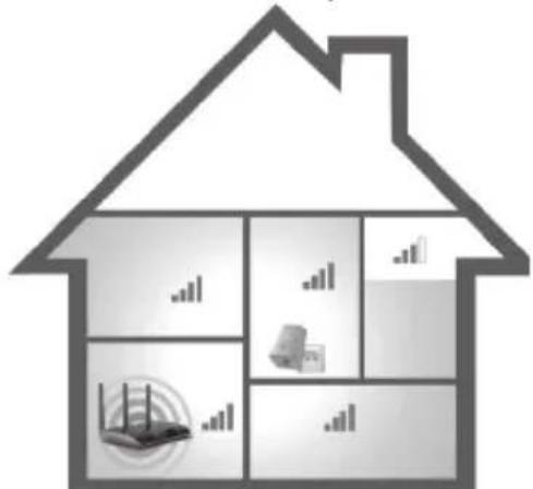 Diagram of a house with labeled components including a router, battery, and charts, likely representing a smart home or data storage system.