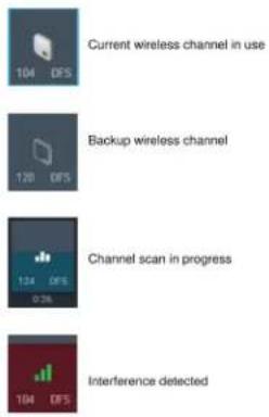 Current wireless channel in use 104 OFS Backup wireless channel 120 OFS Channel scan in progress 124 OFS 0.28 Interference detected 104 OFS