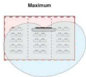 Maximum