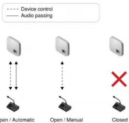 SHURE Microflex Complete Wireless - Restricting New Device Connections - 1