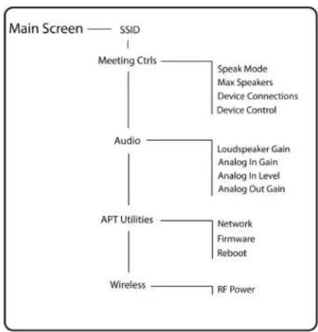 SHURE Microflex Complete Wireless - ⑤ Power LED - 2