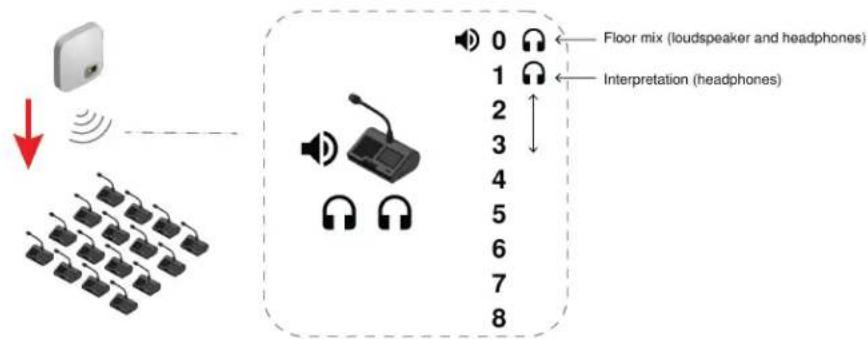 SHURE Microflex Complete Wireless - MXCW Wireless Audio - 2