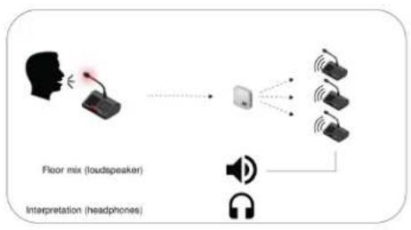 SHURE Microflex Complete Wireless - The Floor Mix - 1