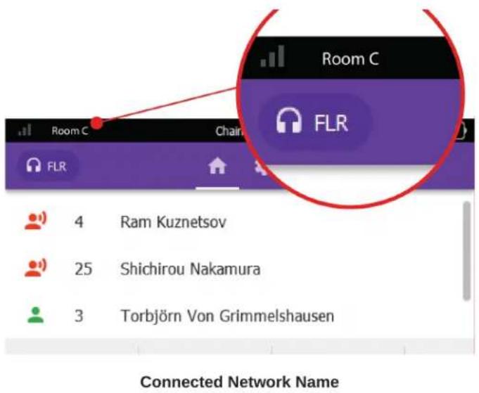 Room C FLR 4 Ram Kuznetsov 25 Shichirou Nakamura 3 Torbjörn Von Grimmelshausen Connected Network Name