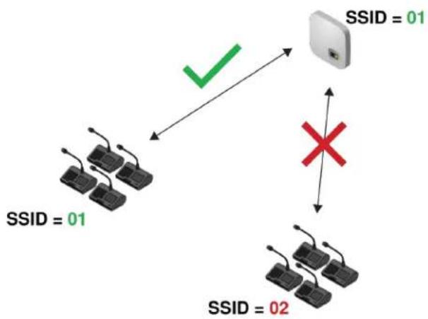 SHURE Microflex Complete Wireless - Separating Networks for Multiple Systems - 1