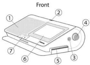 Front ① ② ④ ⑦ ⑥ ⑤ ③