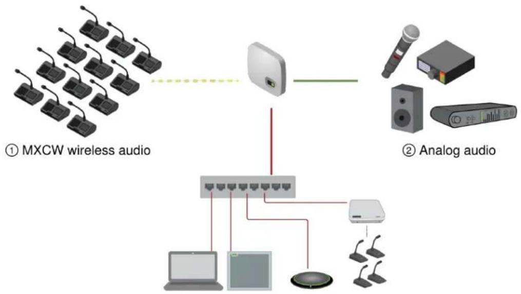 SHURE Microflex Complete Wireless - Audio Setup and Channel Routing - 1
