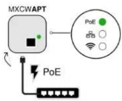 SHURE Microflex Complete Wireless - Set Up the System Access Point (MXCWAPT) - 1