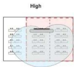 High