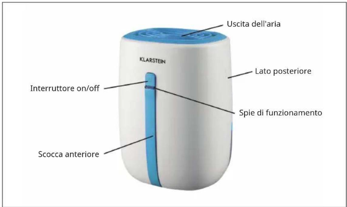 Uscita dell'aria KLARSTEIN Lato posteriore Interruttore on/off Spie di funzionamento Scocca anteriore
