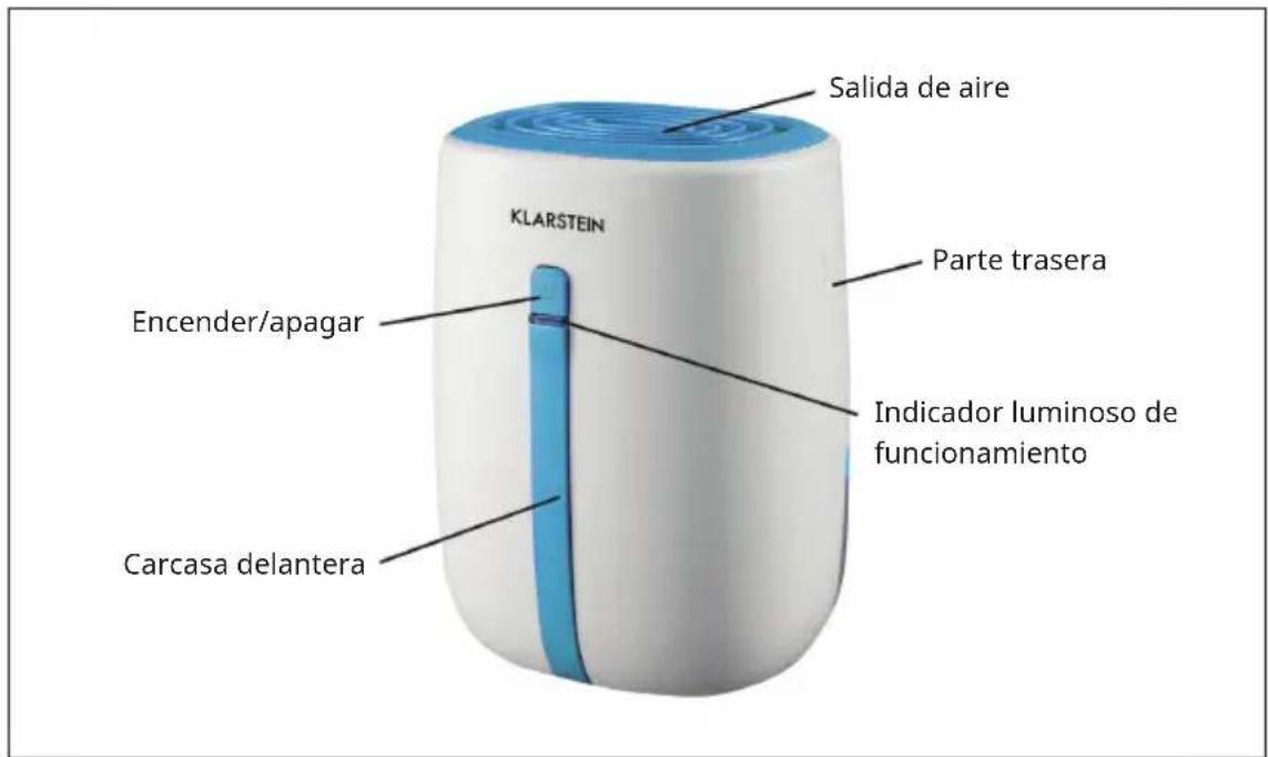 Klarstein Salida de aire Parte trasera Encender/apagar Indicador luminoso de funcionamiento Carcasa delantera